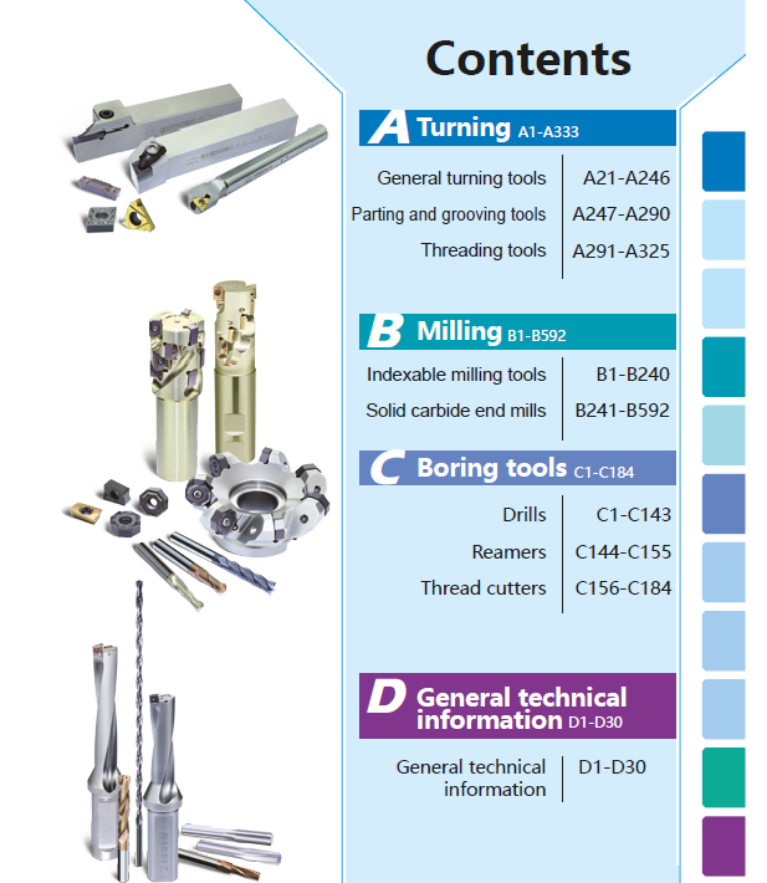 ZCC-CT INSERTS